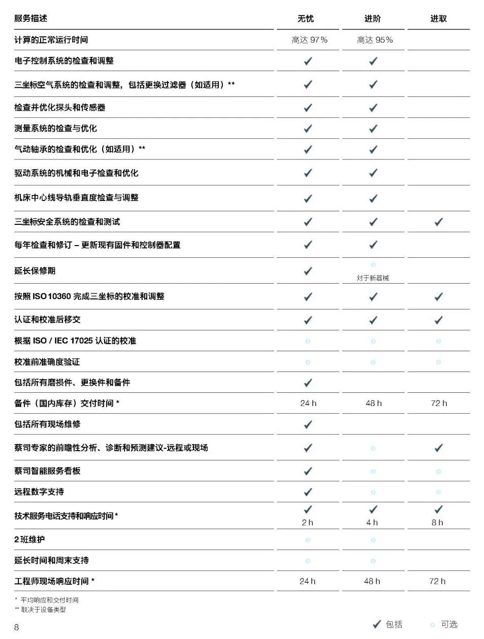 葫芦岛葫芦岛蔡司葫芦岛三坐标维保